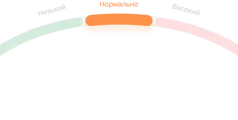 visualization of stress level