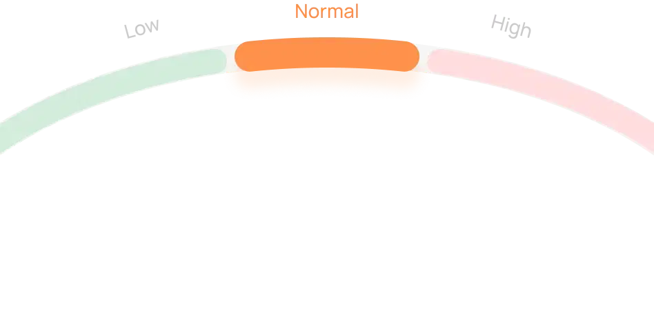 visualization of stress level
